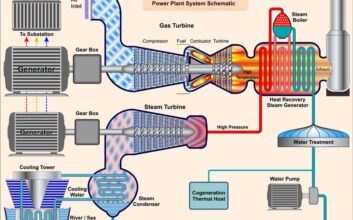 Focus on Gas Turbine (GT) Air Inlet Filter Systems