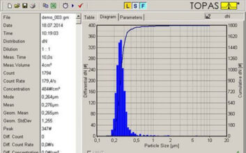 PASWin Analysing Software