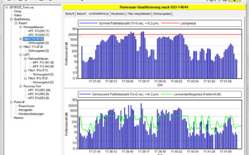 CRQWin Analysing Software